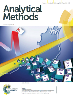Analytical method graphical abstract topcover